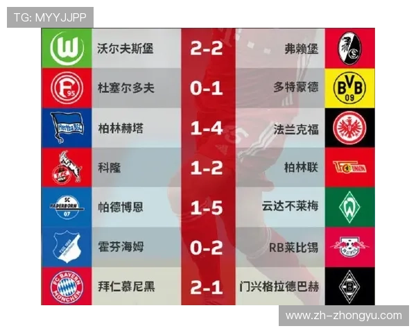 德甲第17轮综述：争冠、欧战与保级三大战线动态